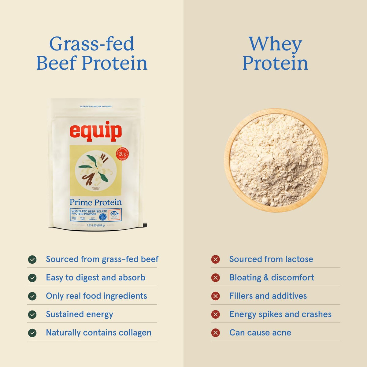 Prime Protein