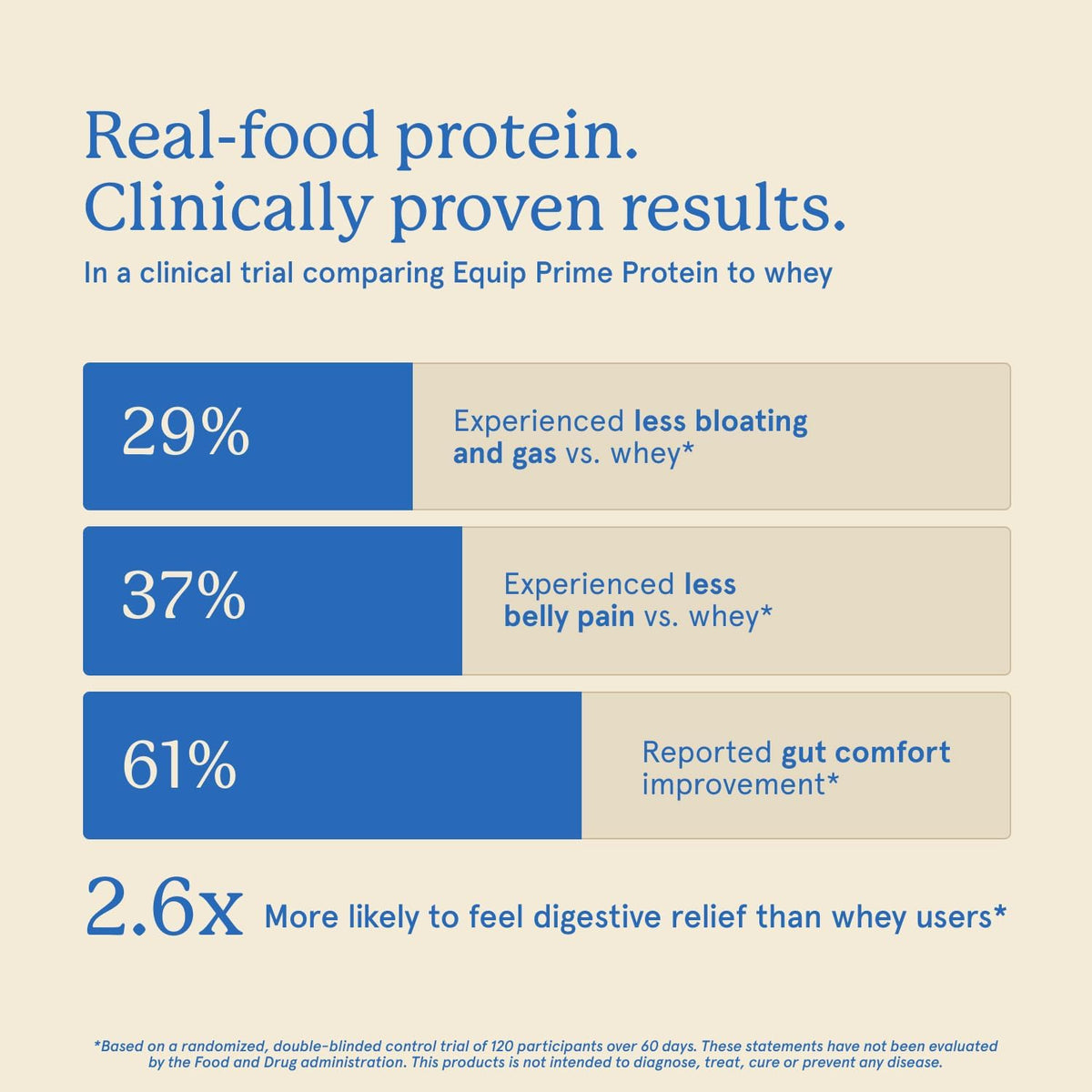 Prime Protein